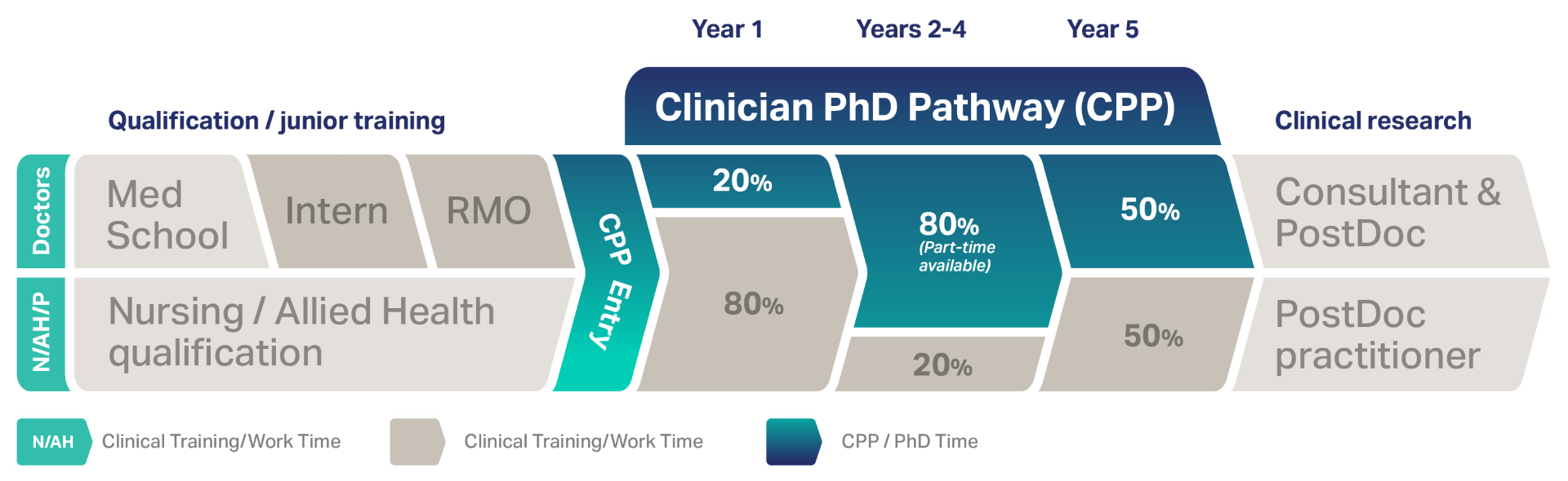 About CPP | Central Adelaide Local Health Network